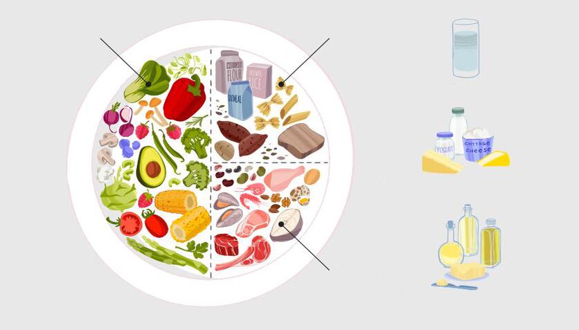 Eating according to the healthy plate principle